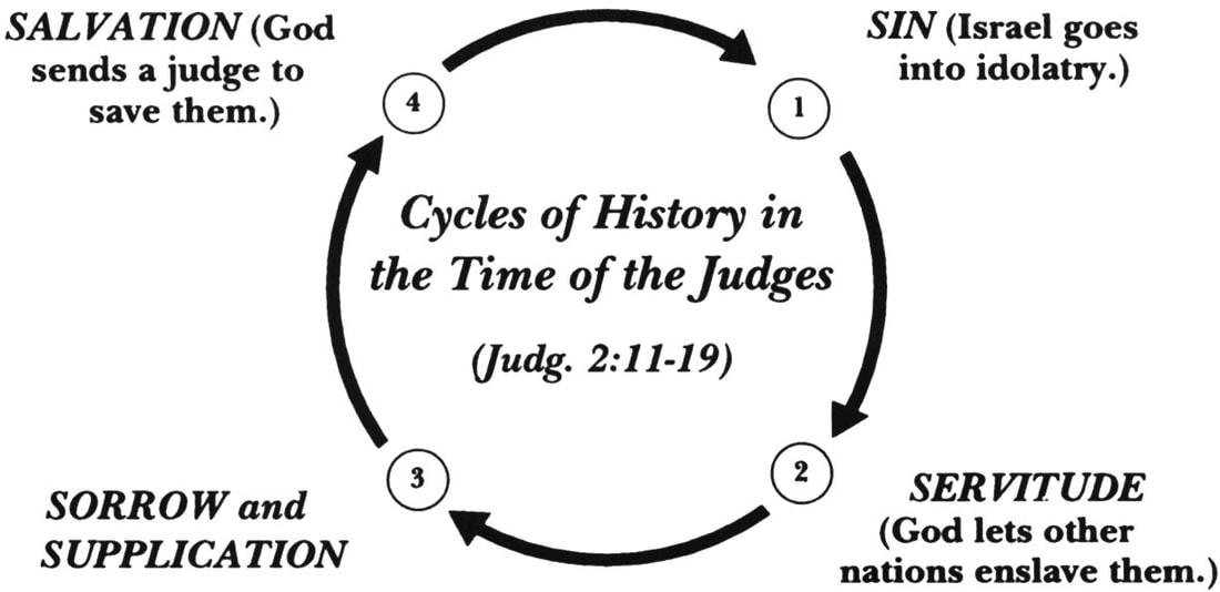 JUDGES 21636The LORD Raises Up Judges