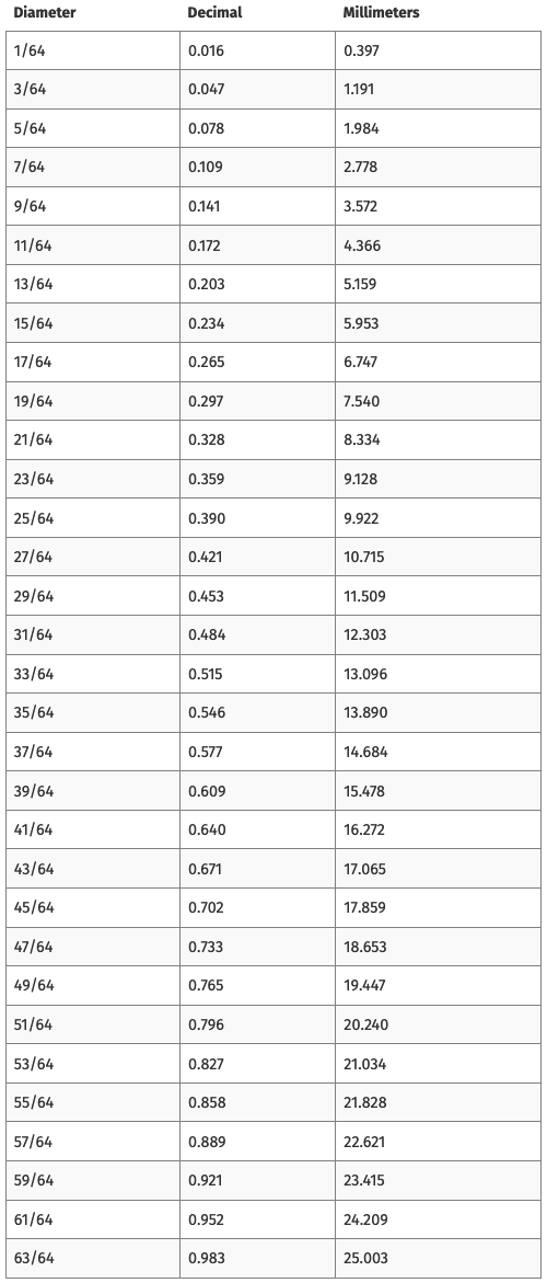 Technical Information DanLoc Group