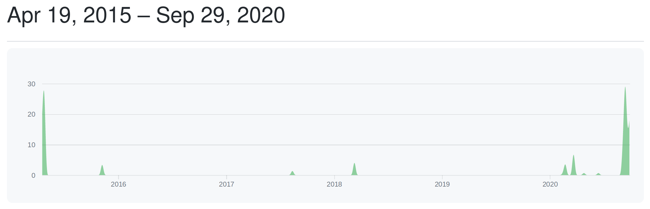 Auto Highlight Updates Daniel's Assorted Musings