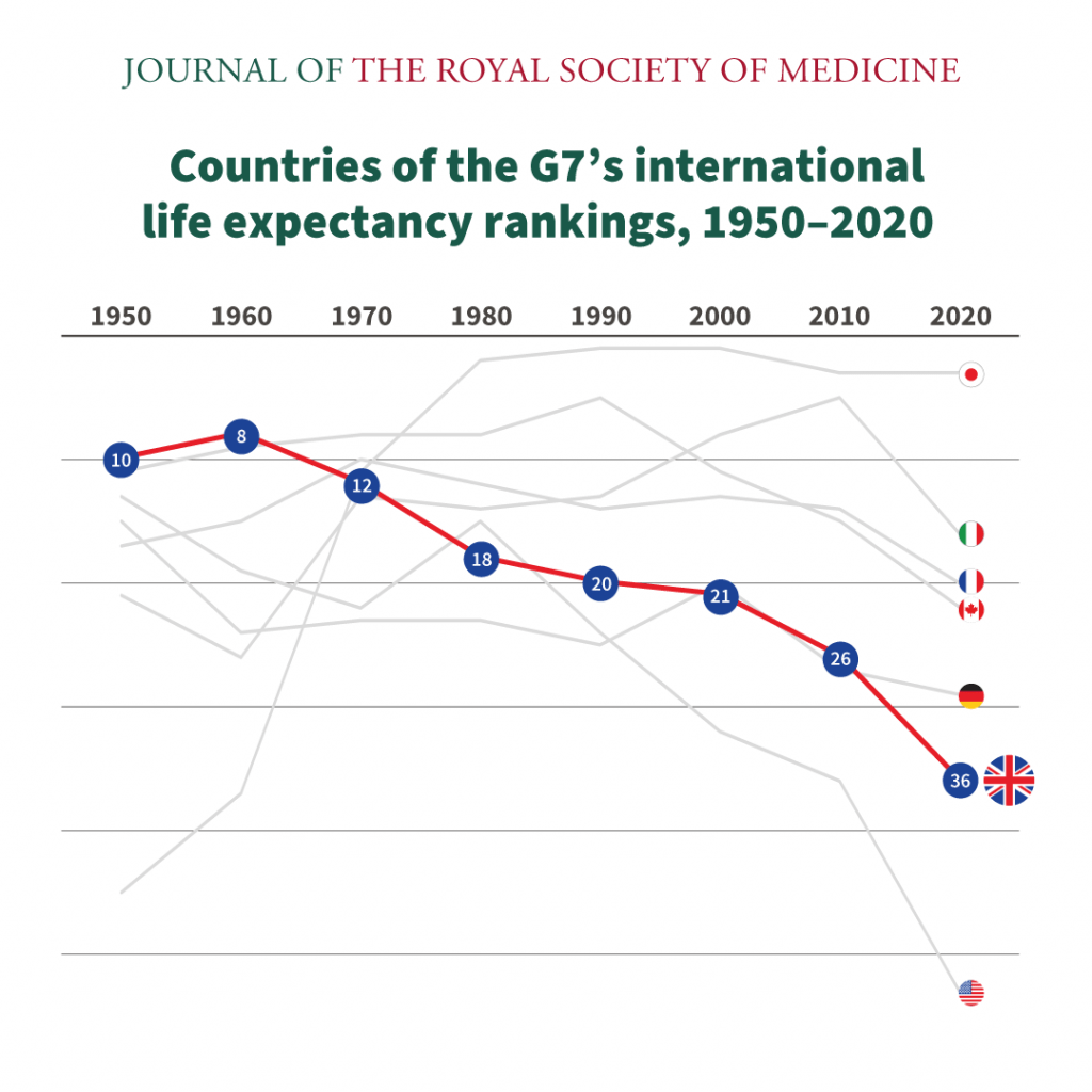 Life Expectancy Tables 2024 World Pat Layney