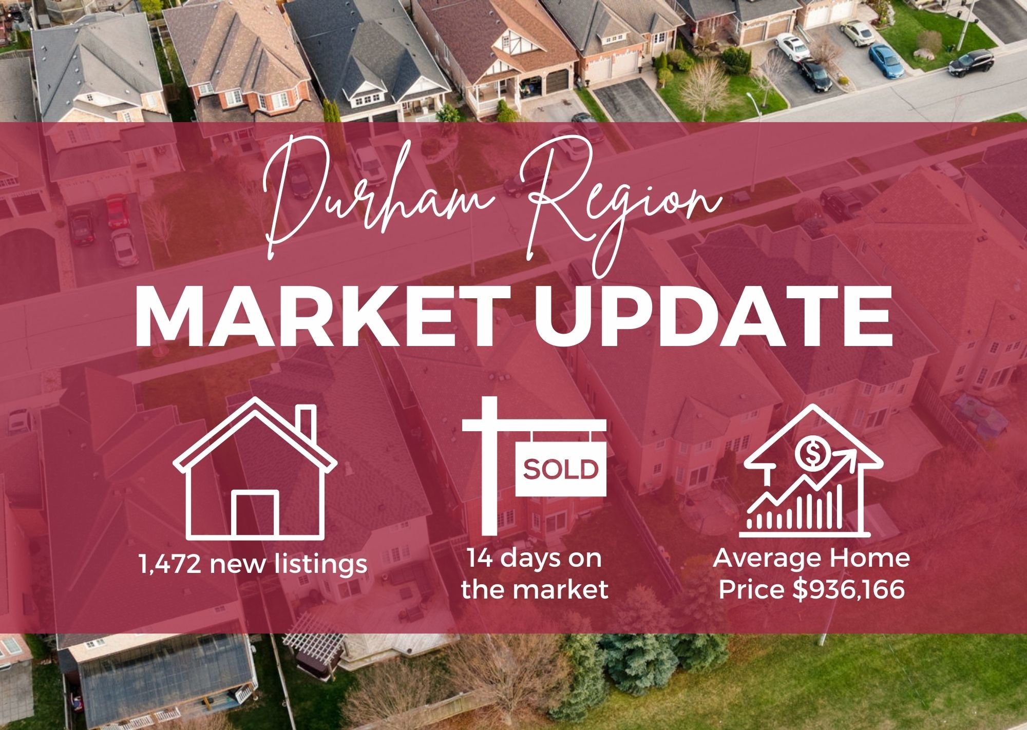 MARCH 2024 UPDATE NAVIGATING THE GTA & DURHAM REGION REAL ESTATE MARKET