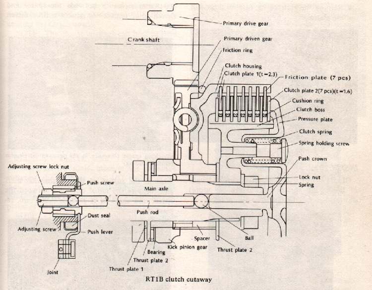 Dan's Motorcycle Repair "Clutches"