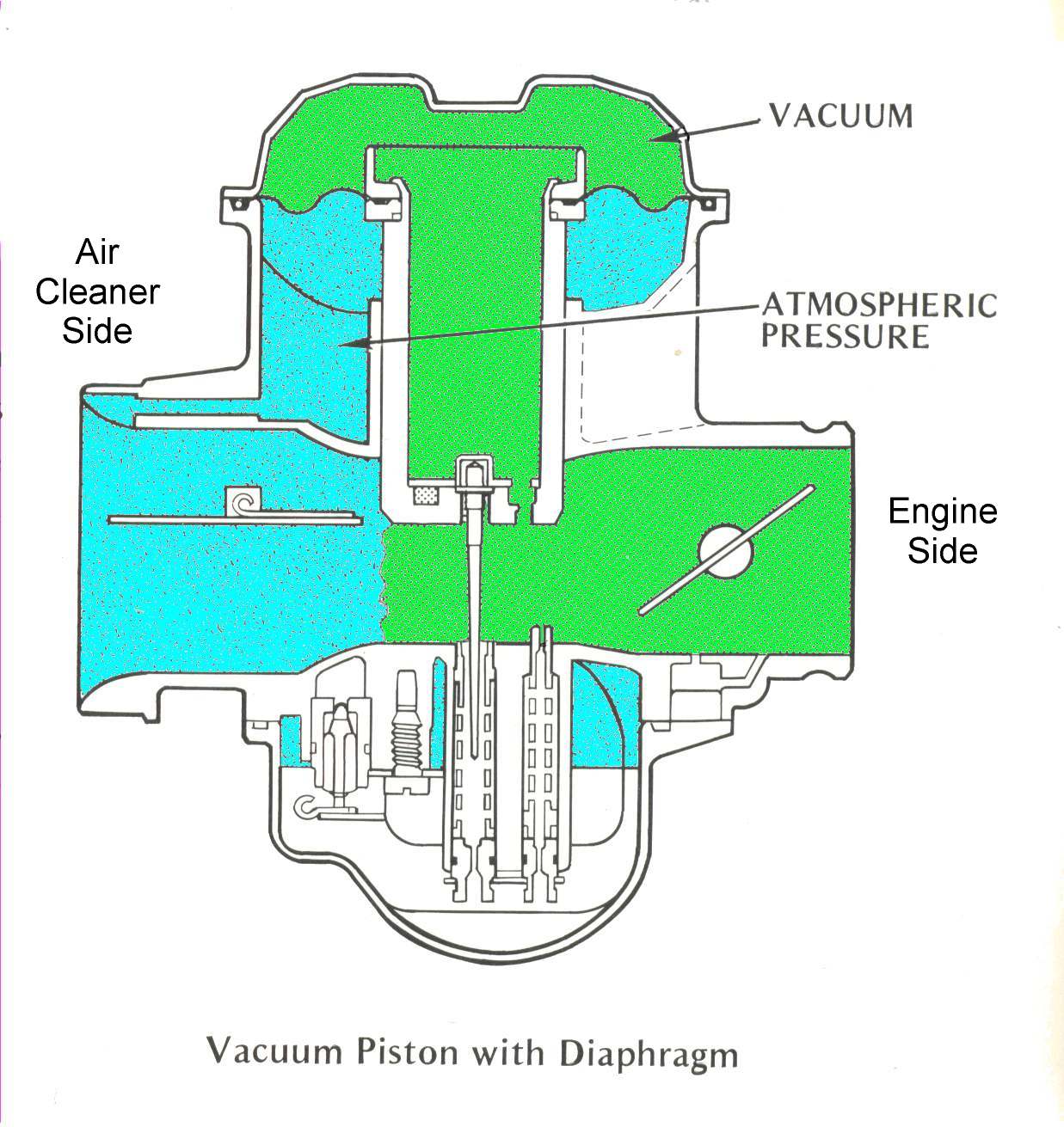 Uitleg carburateur MotorForum