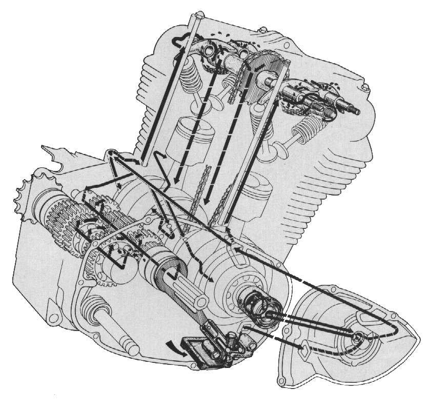 Harley Twin Cam Oil Flow Diagram - Wiring Site Resource
