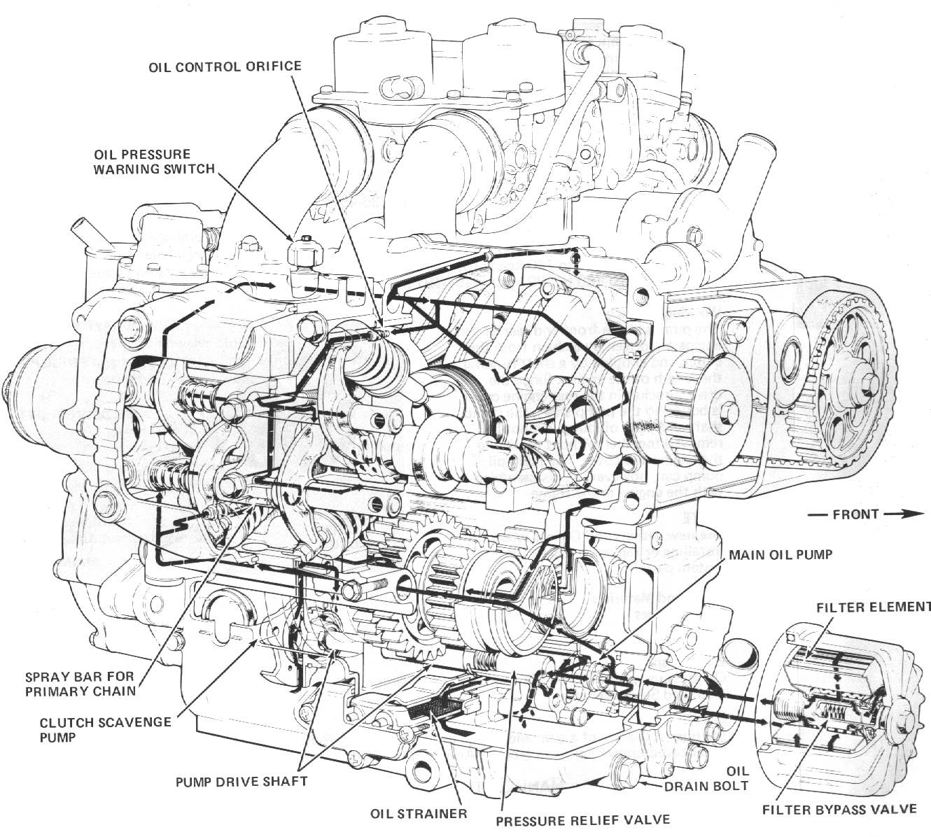 Dan's Motorcycle Four Stroke Oil Flow