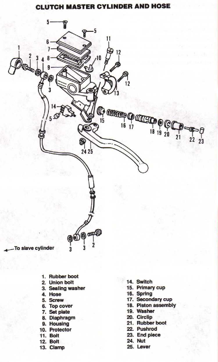 Dan's Motorcycle "Hydraulic Brakes and Clutch"