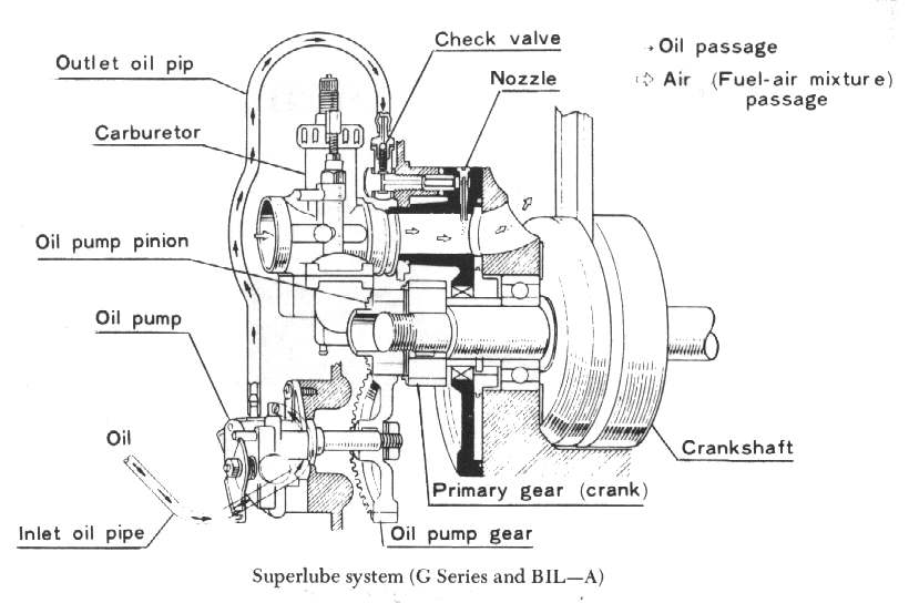 Dan's Motorcycle Fastener Torquing Bolts