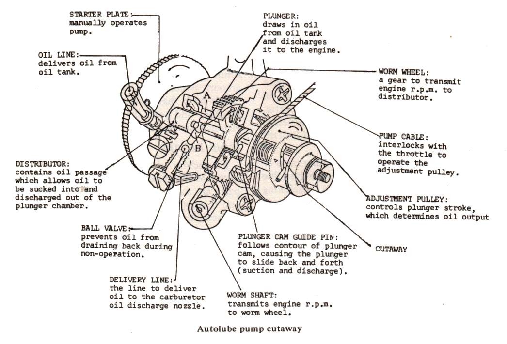 Dan's Motorcycle Two Stroke "AutoLube" Oil Pumps