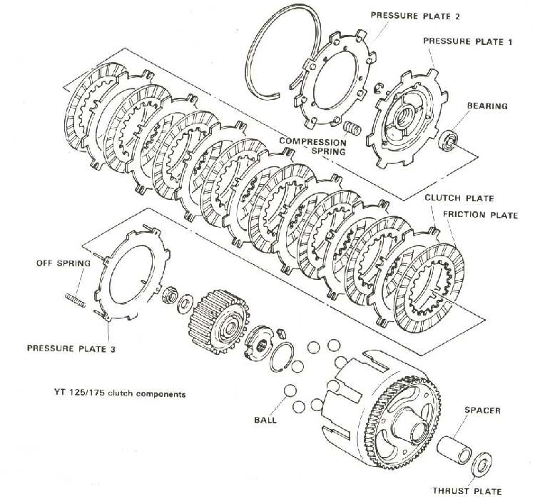 Dan's Motorcycle Exploded Automatic Clutch Views