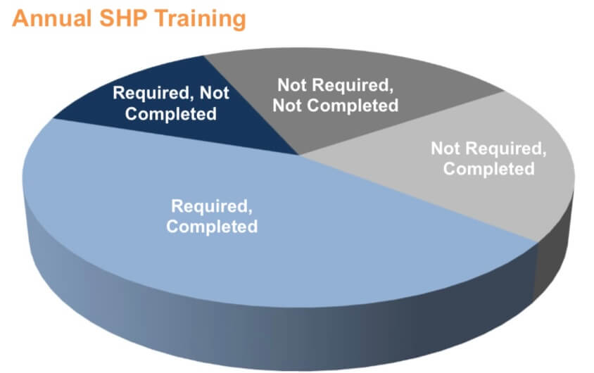 Southold Sexual Harassment Prevention Training Gaps Found