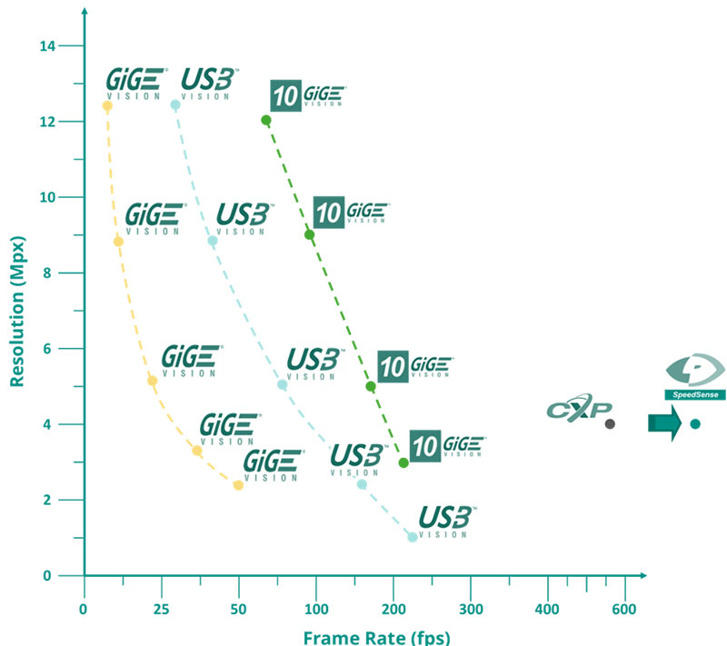 Camera Technology Dantec Dynamics Precision Measurement Systems