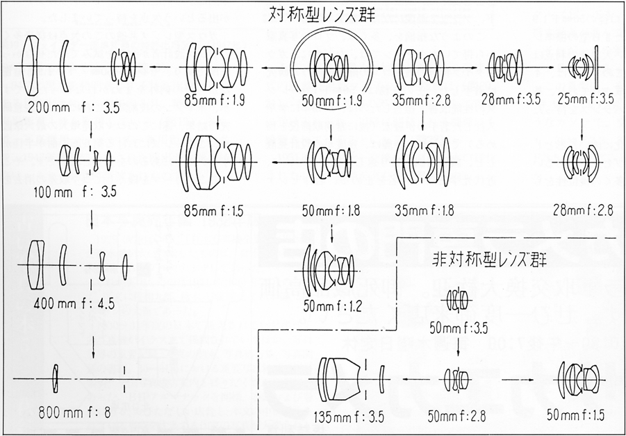 Block Diagrams of Canon Lenses for Leica
