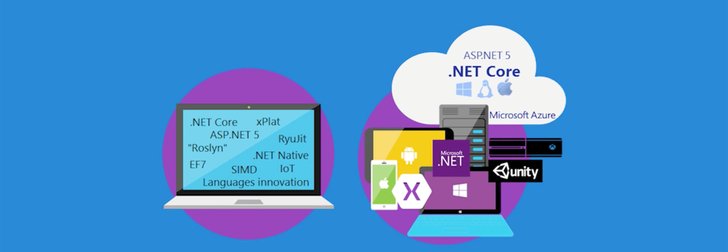 Curso Online Microsoft MVC CORE Danysoft
