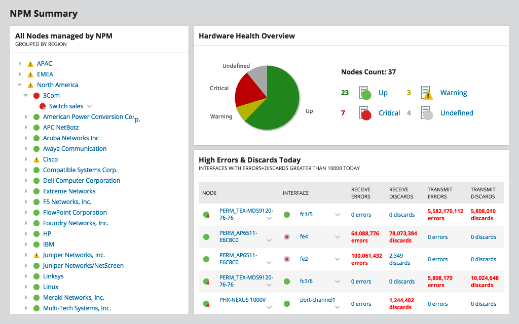 Solarwinds Network Performance Monitor Danysoft