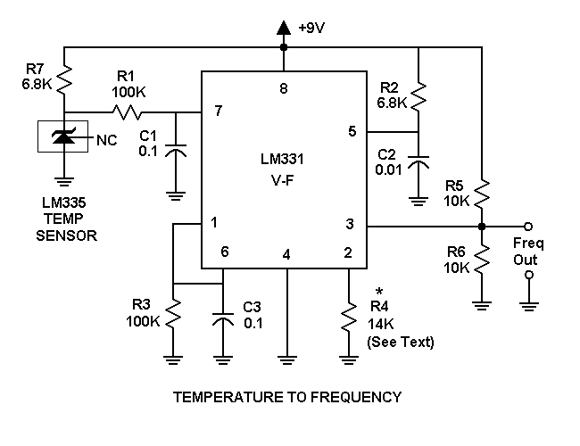 Daqarta Sound Card Temperature To Frequency