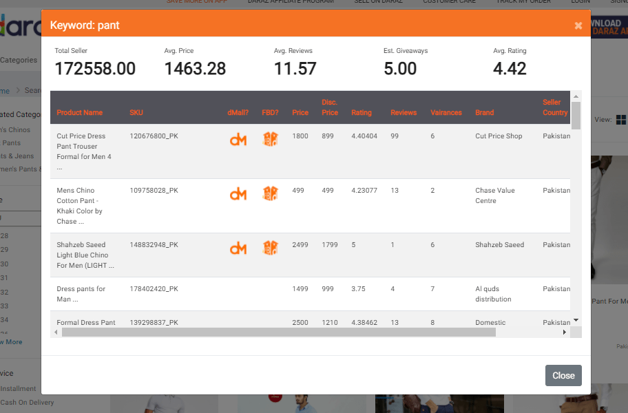 Best Daraz Product Hunting Tool Daraz Toolkit