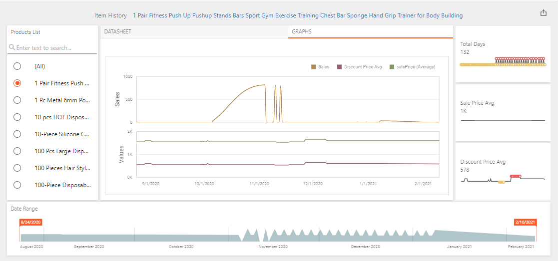 Best Daraz Product Hunting Tool Daraz Toolkit