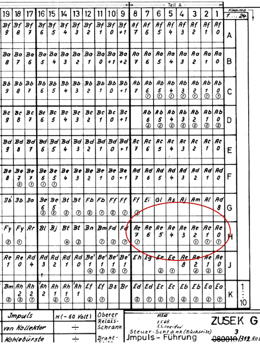 8. PCSimulation der ZUSE Z3 von DL3NDR DARC