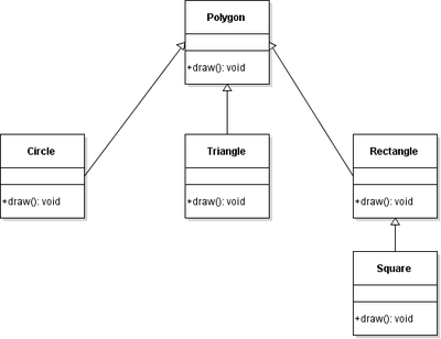 Unified Modeling Language Uml Class Diagram For Multiple Inheritance Images