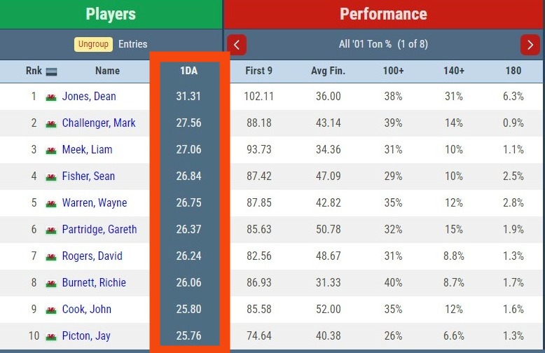 Change 3DA Display to 1DA DartConnect