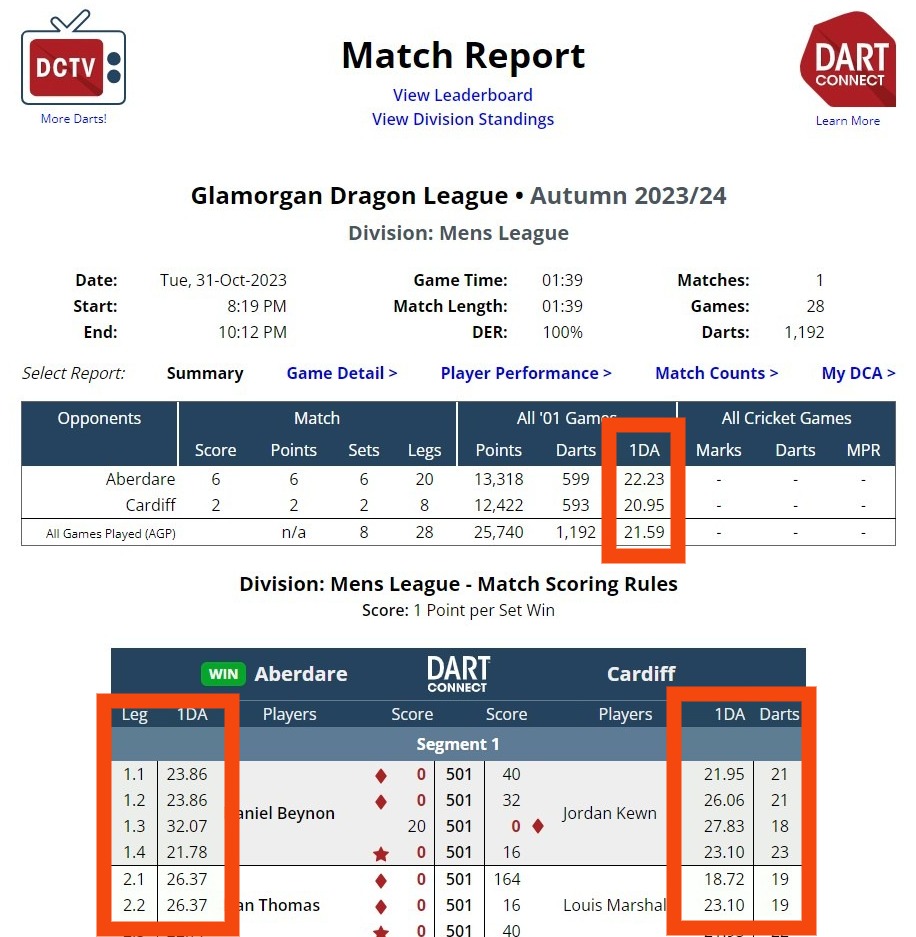Change 3DA Display to 1DA DartConnect