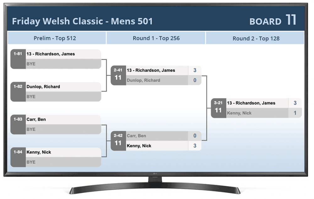 How It Works DartConnect