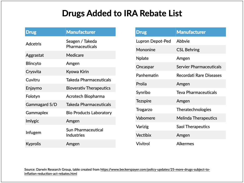 Our Take CMS releases list of 43 Part B drugs flagged for quarterly