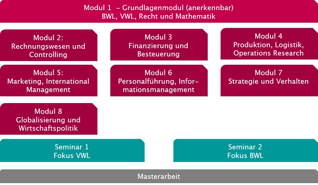 Uni Magdeburg Psychologie Master / Ovgu International