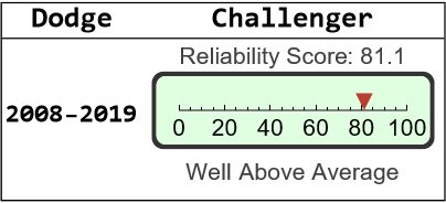 Dodge Challenger Reliability - Dashboard Light