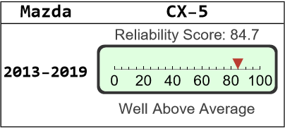 Mazda CX-5 Reliability - Dashboard Light