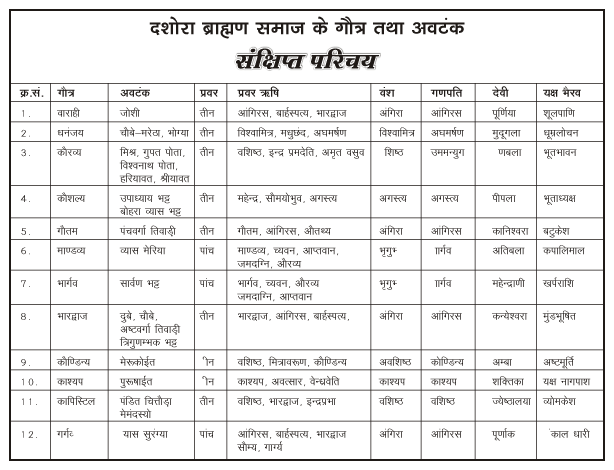 Dashora Family Names