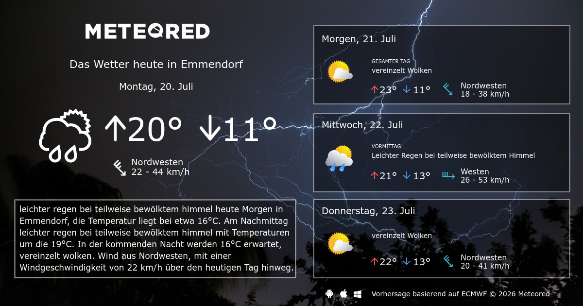 Wetter Emmendorf 14 Tage