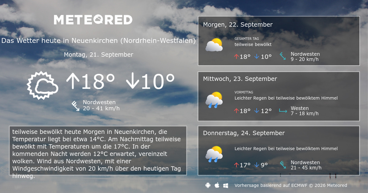 Wetter Neuenkirchen (NordrheinWestfalen) 14 Tage