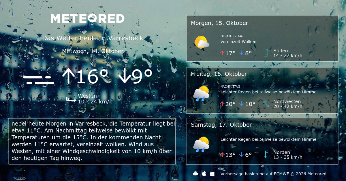 Wetter Varresbeck 14 Tage