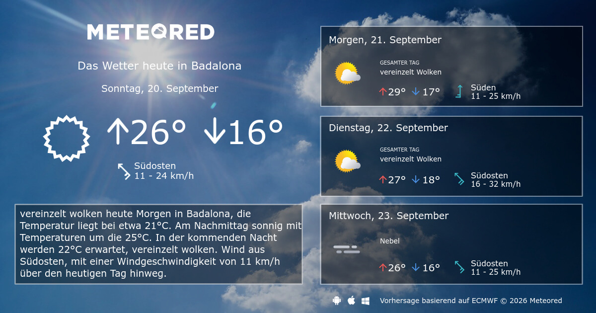 Wetter Badalona 14 Tage