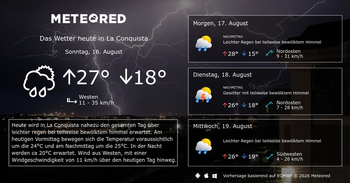 Wetter La Conquista 14 Tage