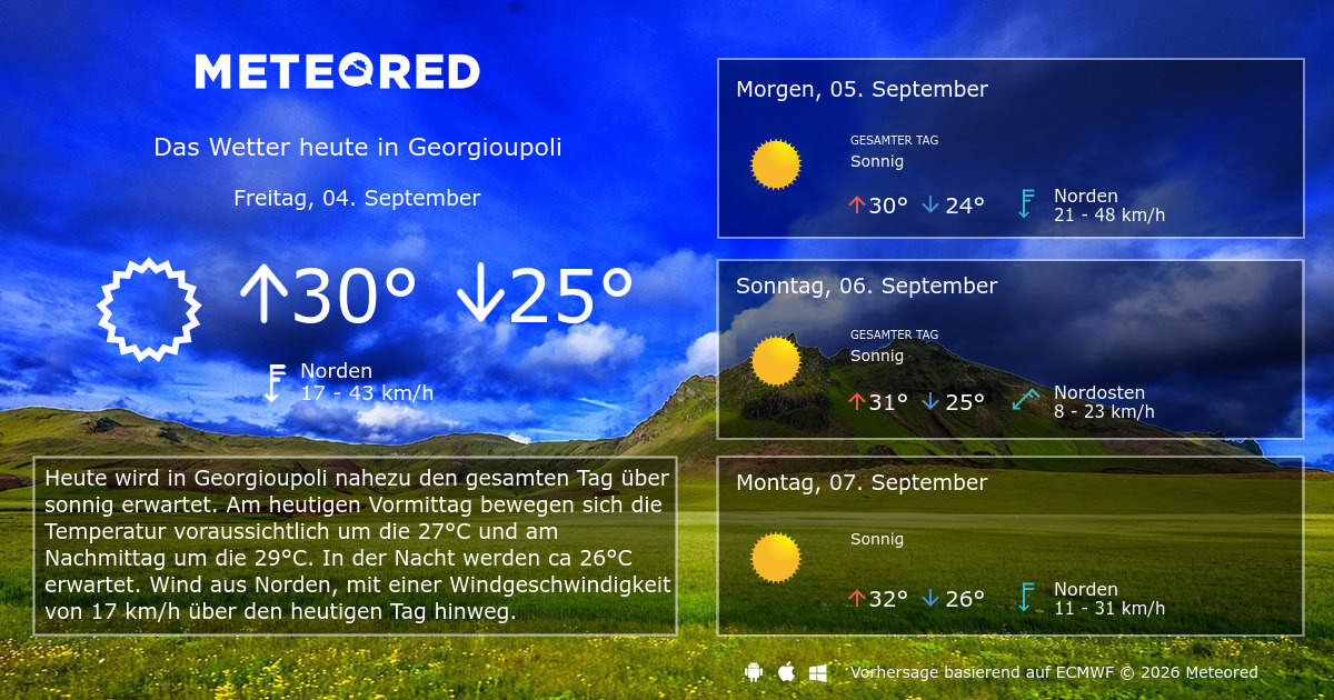 Wetter 14 Tage