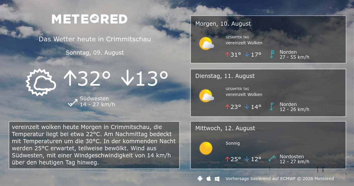 Wetter nächste Woche in Crimmitschau