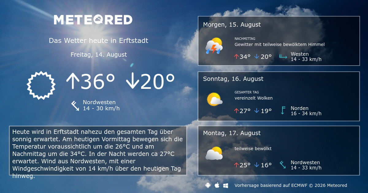 Wetter Erftstadt 14 Tage