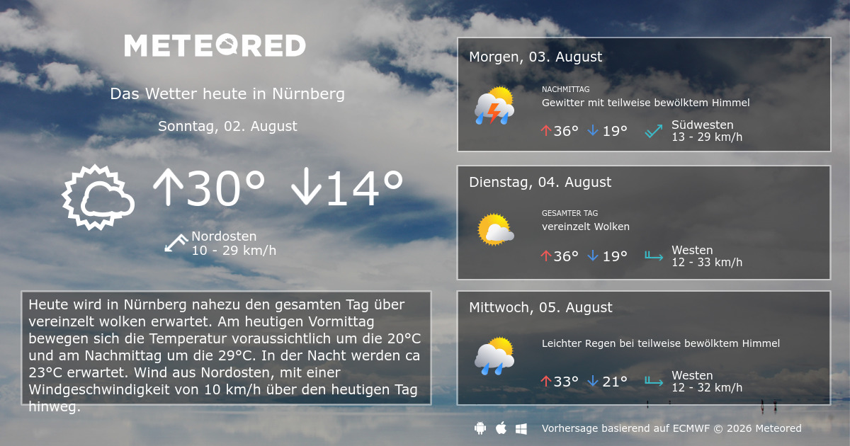 Wetter Nürnberg 14 Tage
