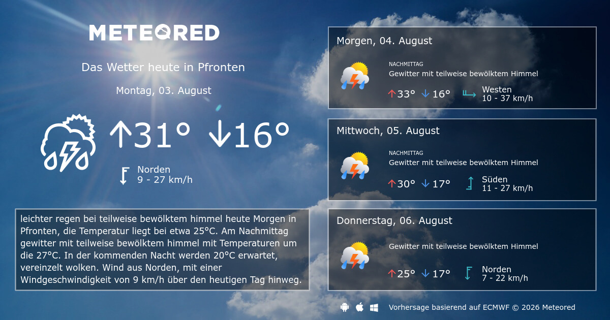 Wetter Pfronten 14 Tage