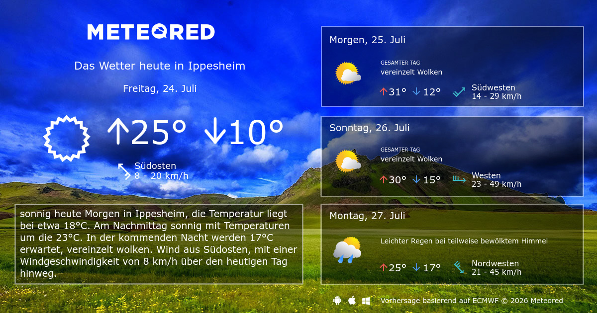 Wetter Ippesheim 14 Tage