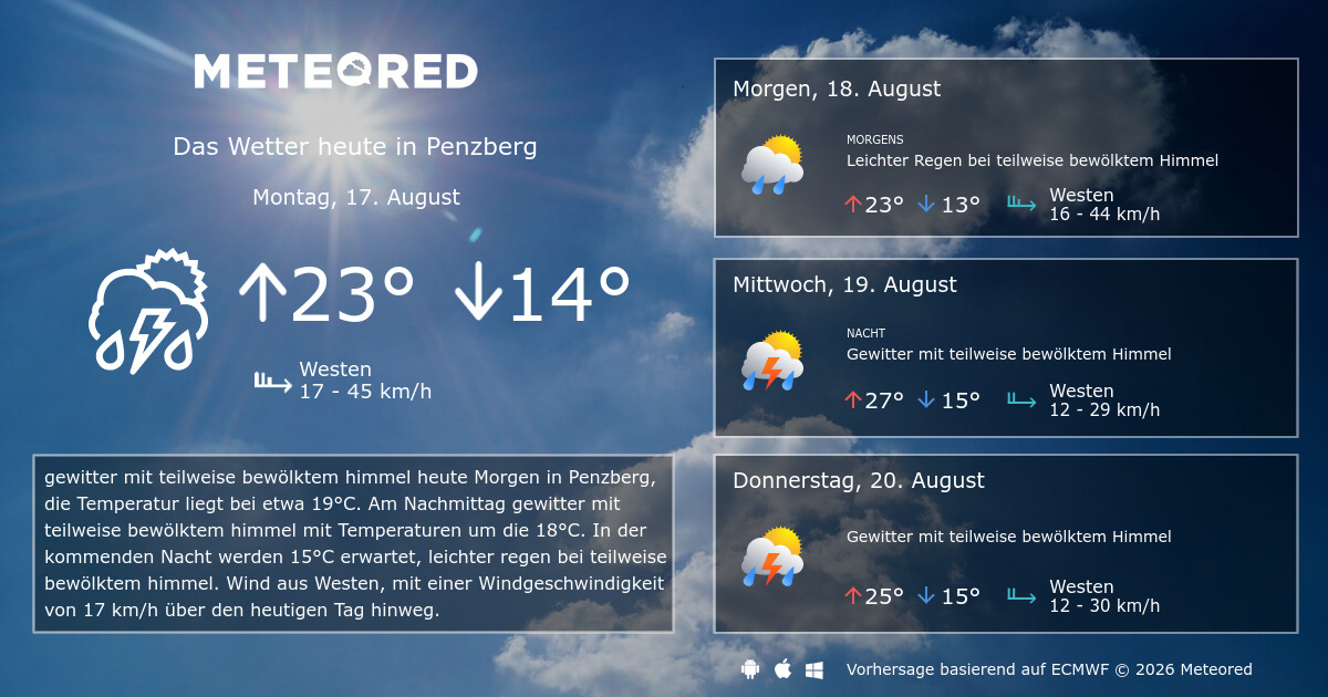 Wetter Penzberg 14 Tage