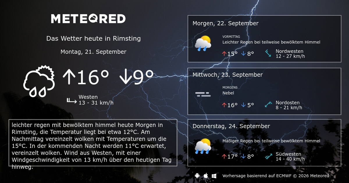 Wetter Rimsting 14 Tage