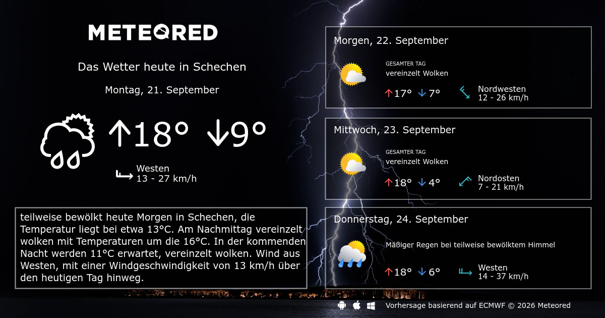 Wetter Schechen 14 Tage