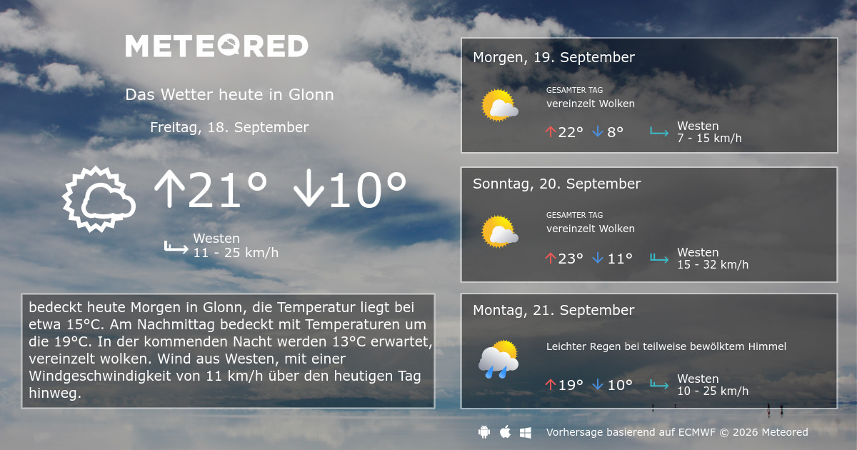 Wetter Glonn 14 Tage