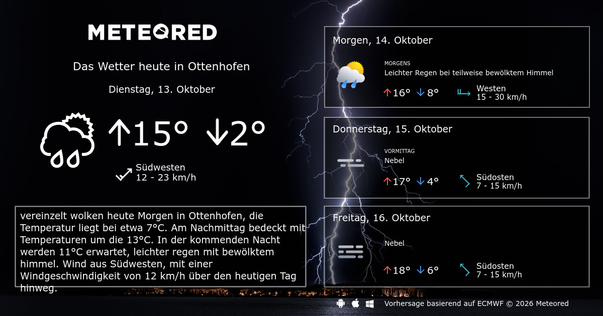 Wetter Ottenhofen 14 Tage