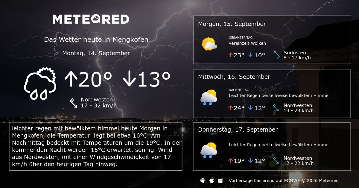 Wetter Mengkofen 14 Tage