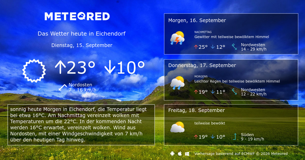Wetter Eichendorf 14 Tage