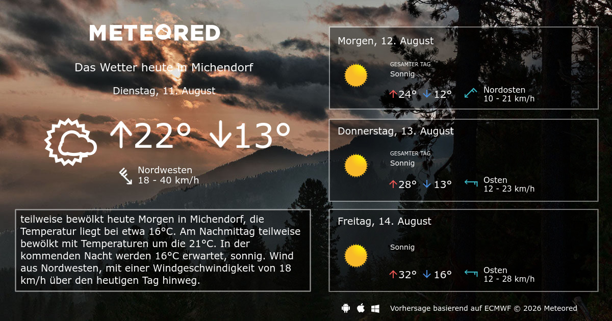 Wetter nächste Woche in Michendorf